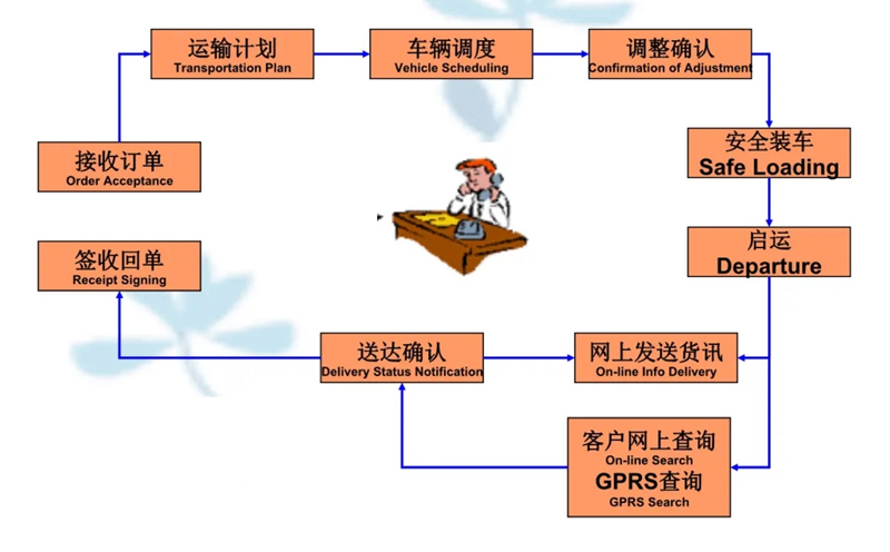 张家港到拜城货运公司