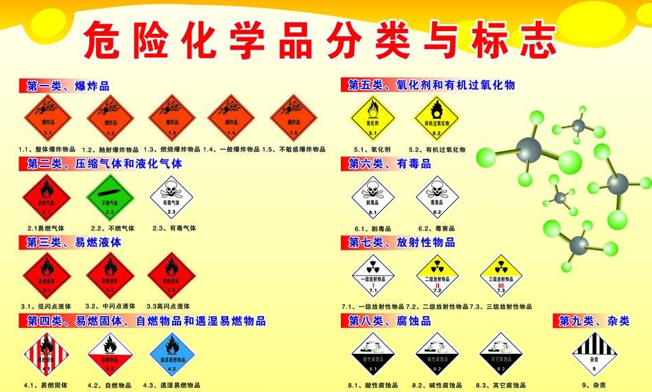 上海到拜城危险品运输